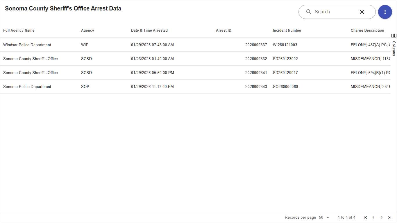 Sonoma County Sheriff's Office Arrest Data Open Data Sonoma County