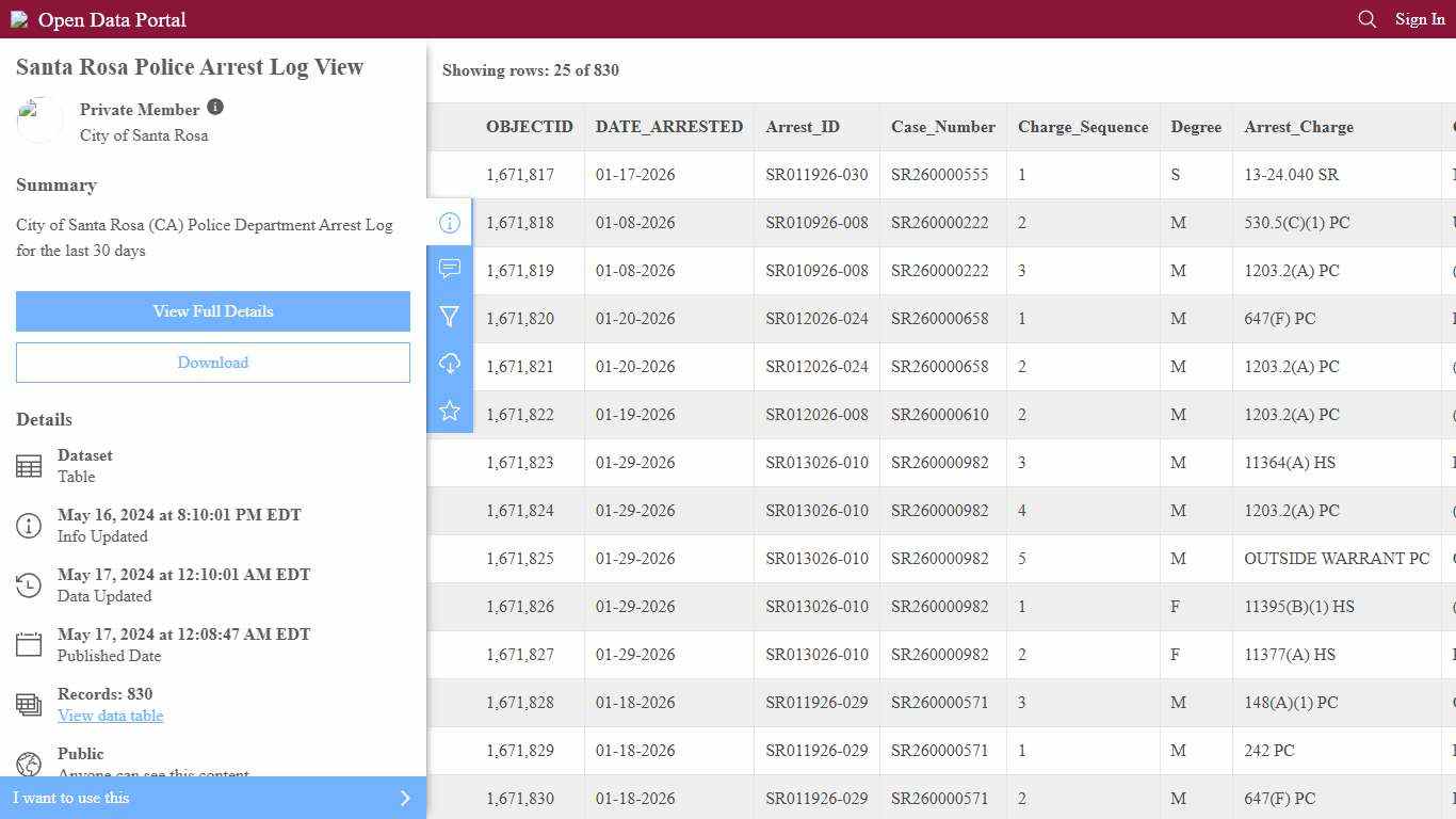 Santa Rosa Police Arrest Log View City of Santa Rosa